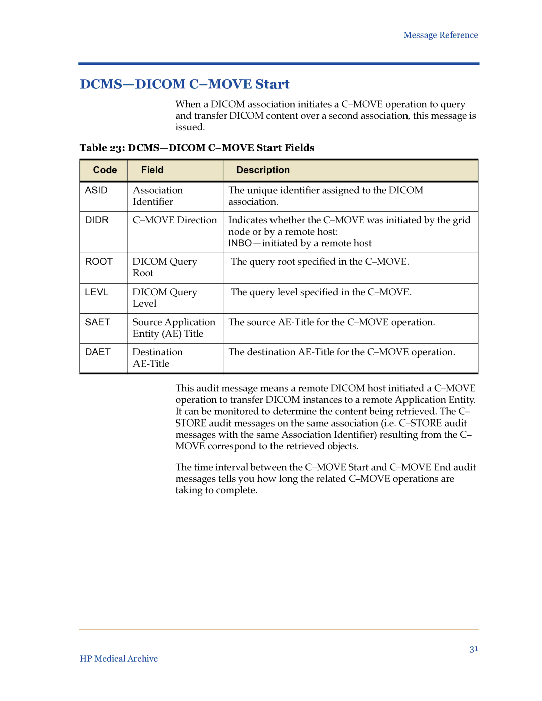 HP Medical Archive Solution manual DCMS-DICOM C-MOVE Start Fields 