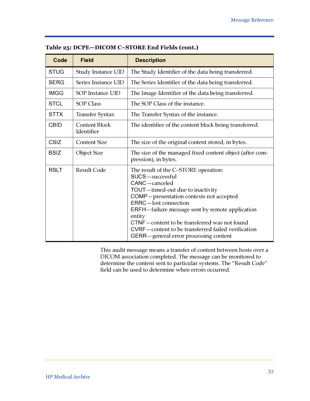 HP Medical Archive Solution manual SOP Class SOP Class of the instance 