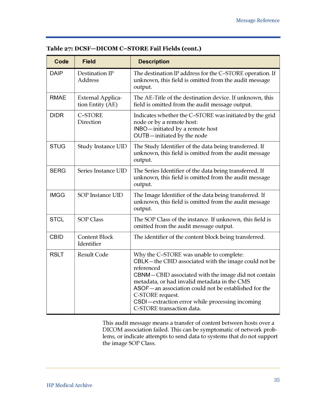 HP Medical Archive Solution manual Destination IP 