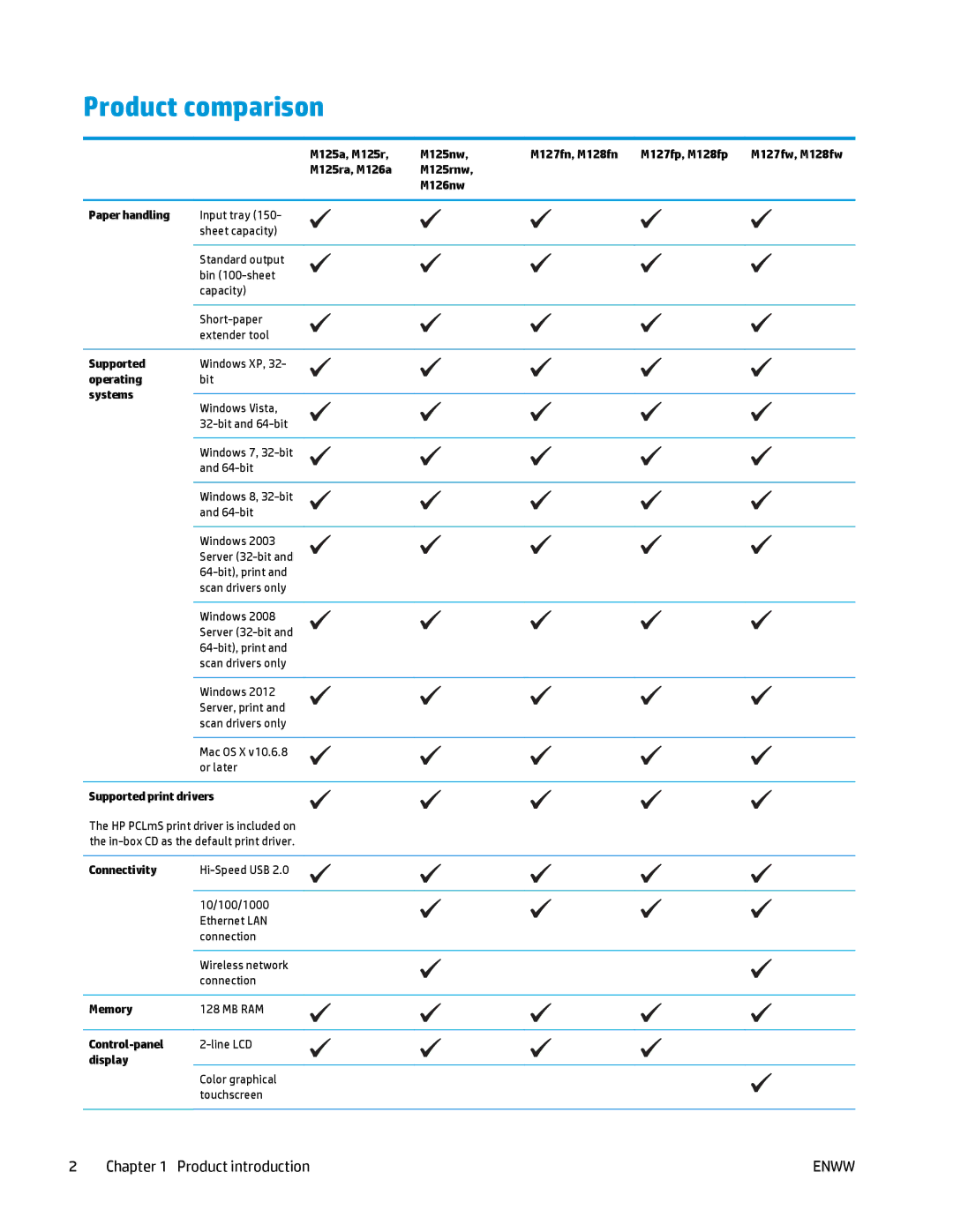 HP MFP M125 manual Product comparison, Product introduction 