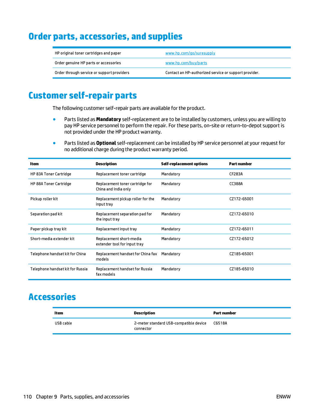 HP MFP M125 manual Order parts, accessories, and supplies, Customer self-repair parts, Accessories 