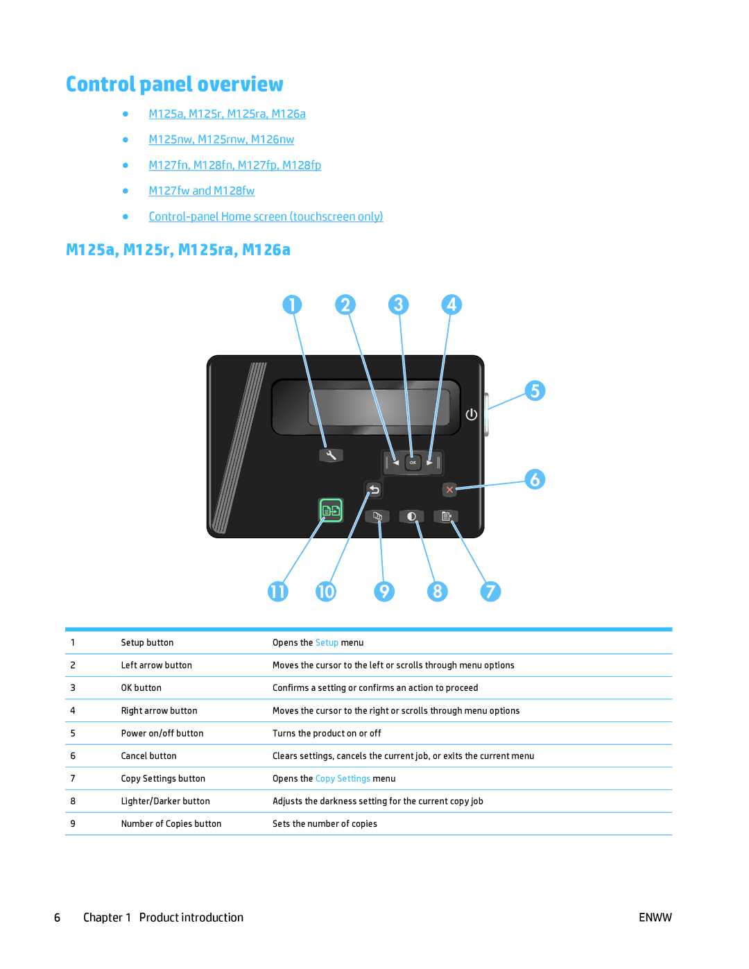 HP MFP M125 manual Control panel overview, M125a, M125r, M125ra, M126a 