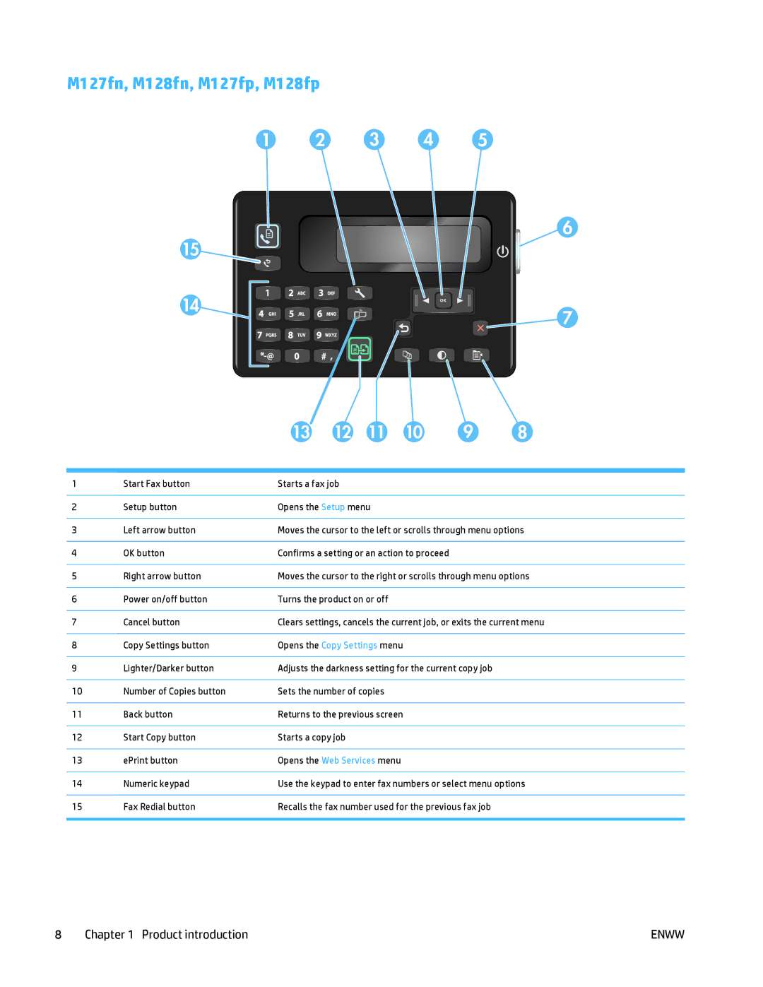 HP MFP M125 manual M127fn, M128fn, M127fp, M128fp 