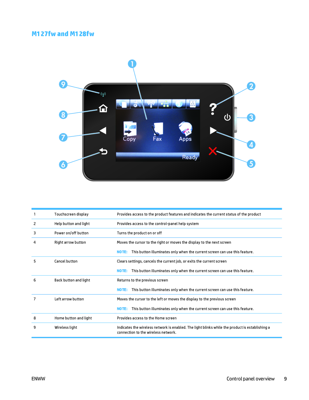 HP MFP M125 manual M127fw and M128fw 