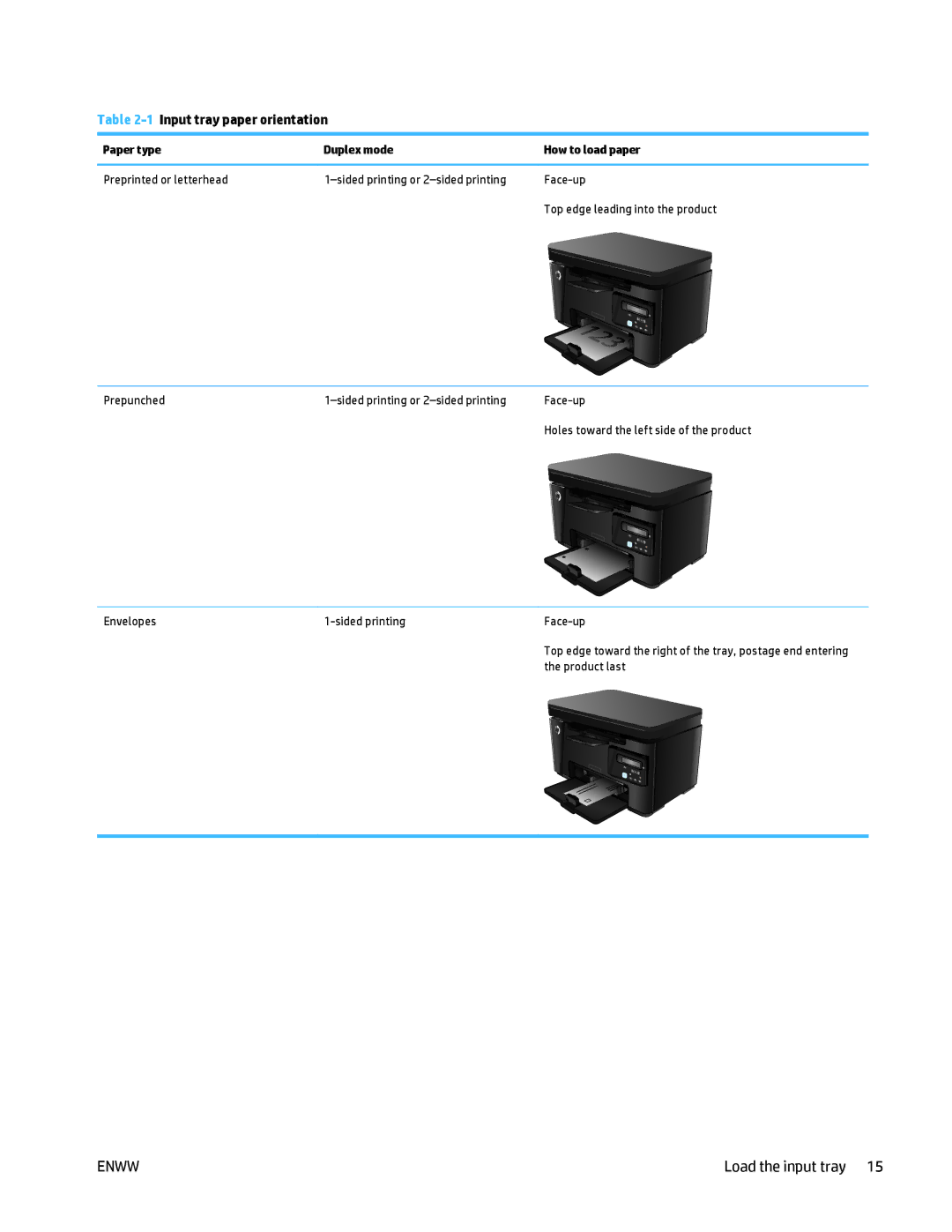 HP MFP M125 manual Load the input tray 