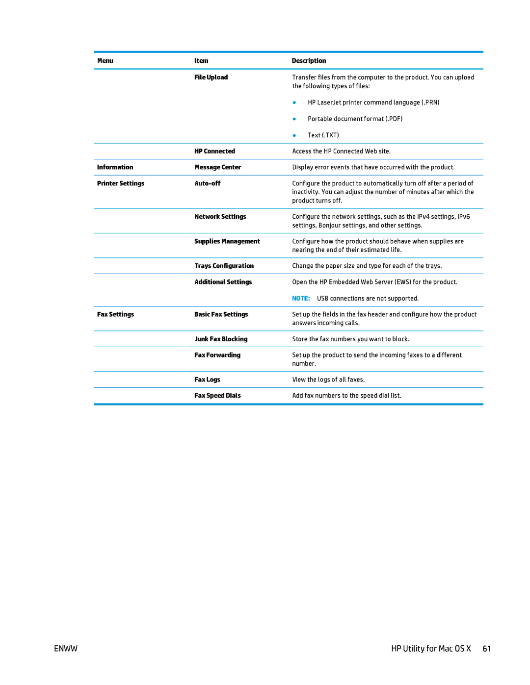 HP MFP M125 manual HP Utility for Mac OS X 