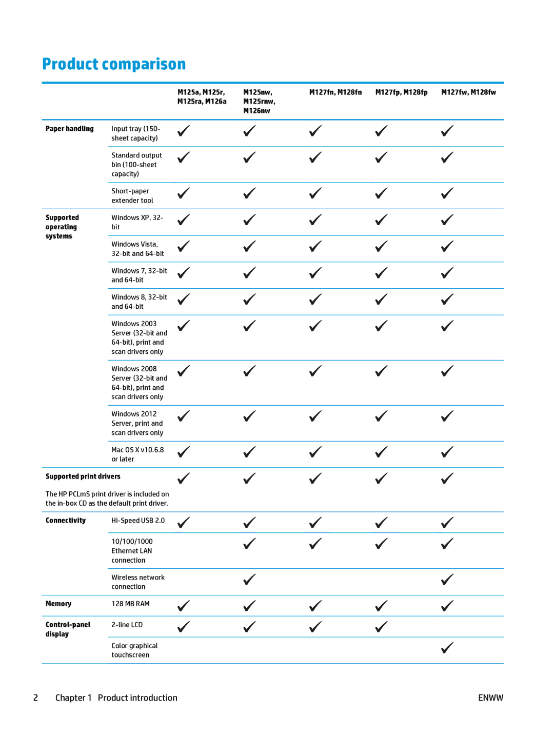 HP Mfp M127fn CZ181ABGJ manual Product comparison, Product introduction 