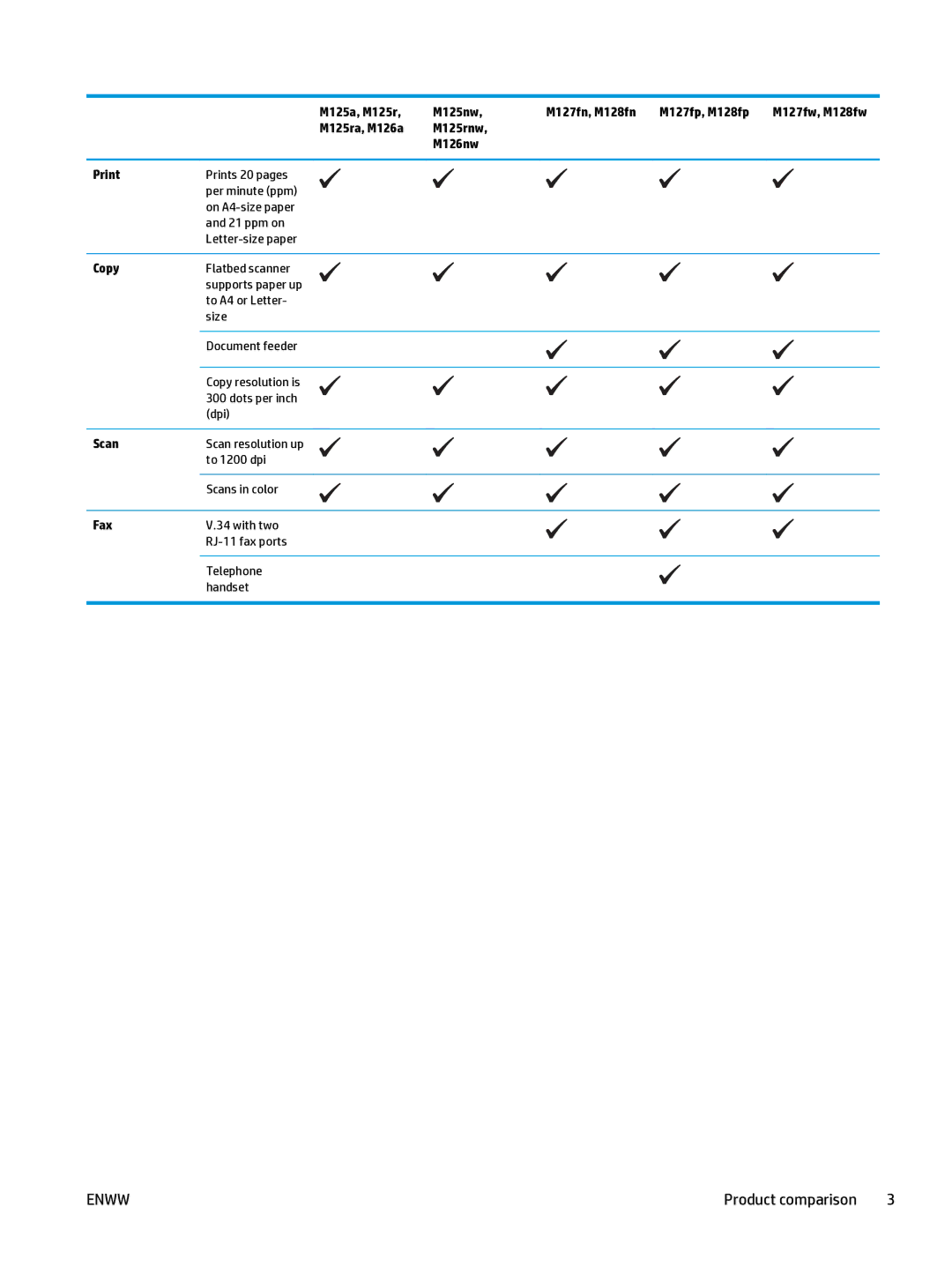 HP Mfp M127fn CZ181ABGJ manual Product comparison 