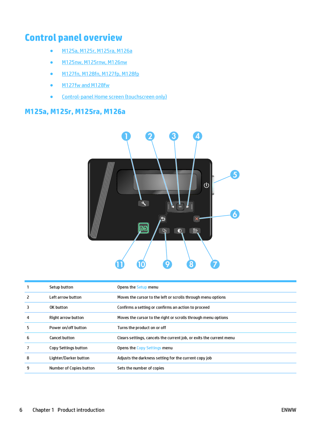 HP Mfp M127fn CZ181ABGJ manual Control panel overview, M125a, M125r, M125ra, M126a 