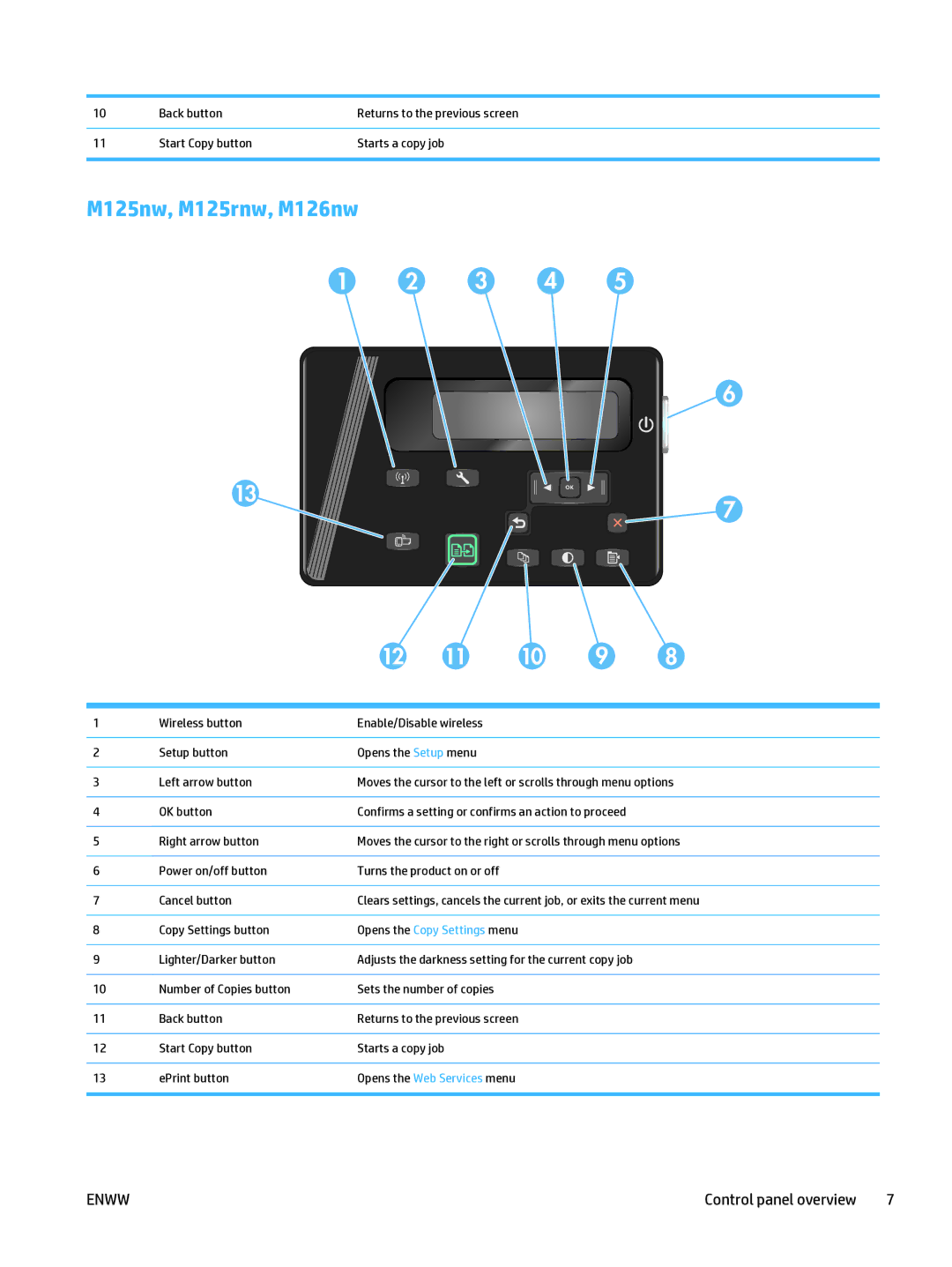 HP Mfp M127fn CZ181ABGJ manual M125nw, M125rnw, M126nw 