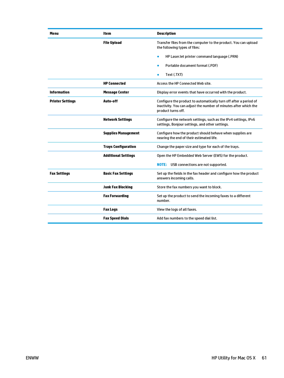 HP Mfp M127fn CZ181ABGJ manual HP Utility for Mac OS X 