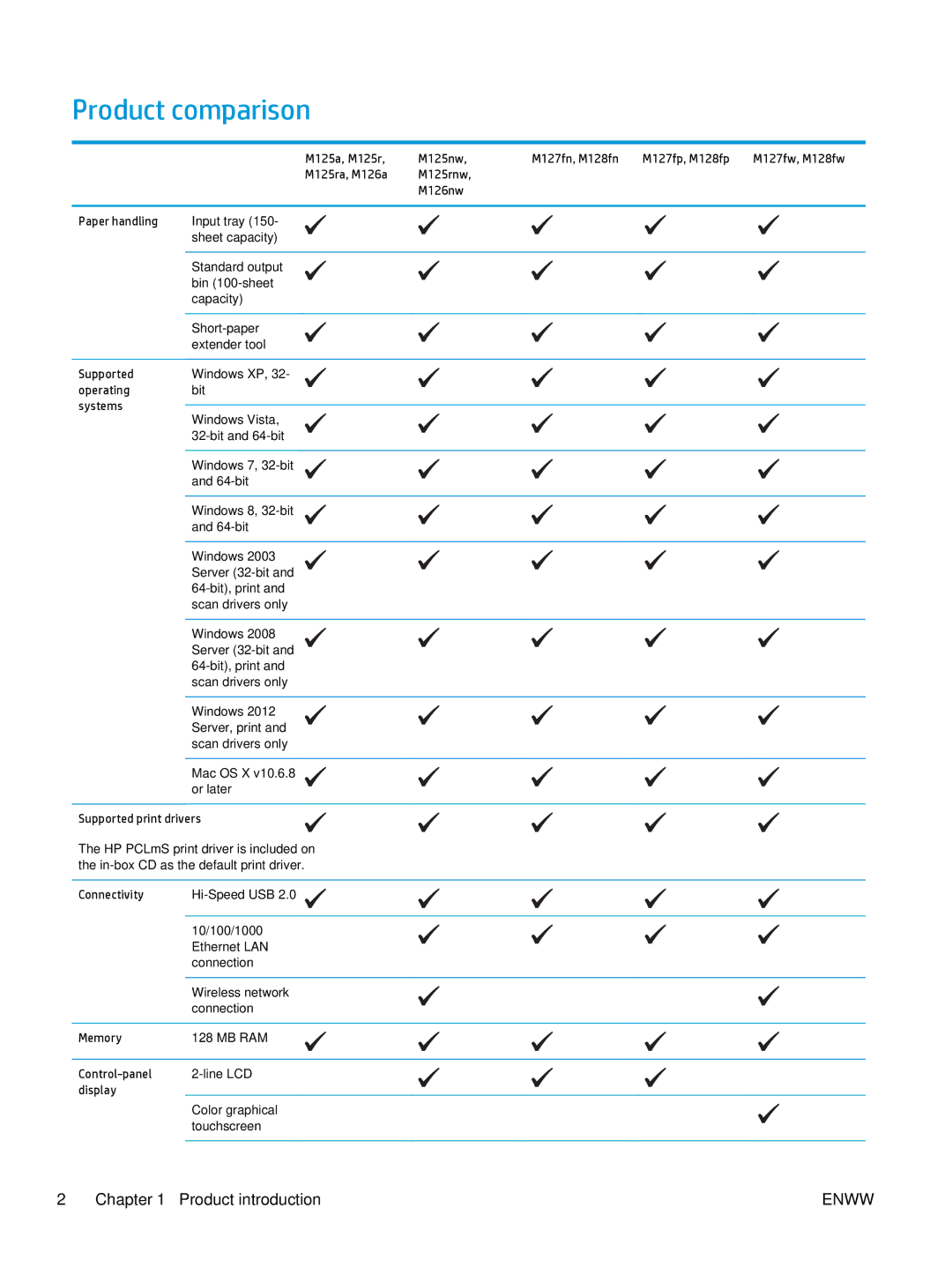 HP MFP M127fw, MFP M127fn manual Product comparison, Product introduction 