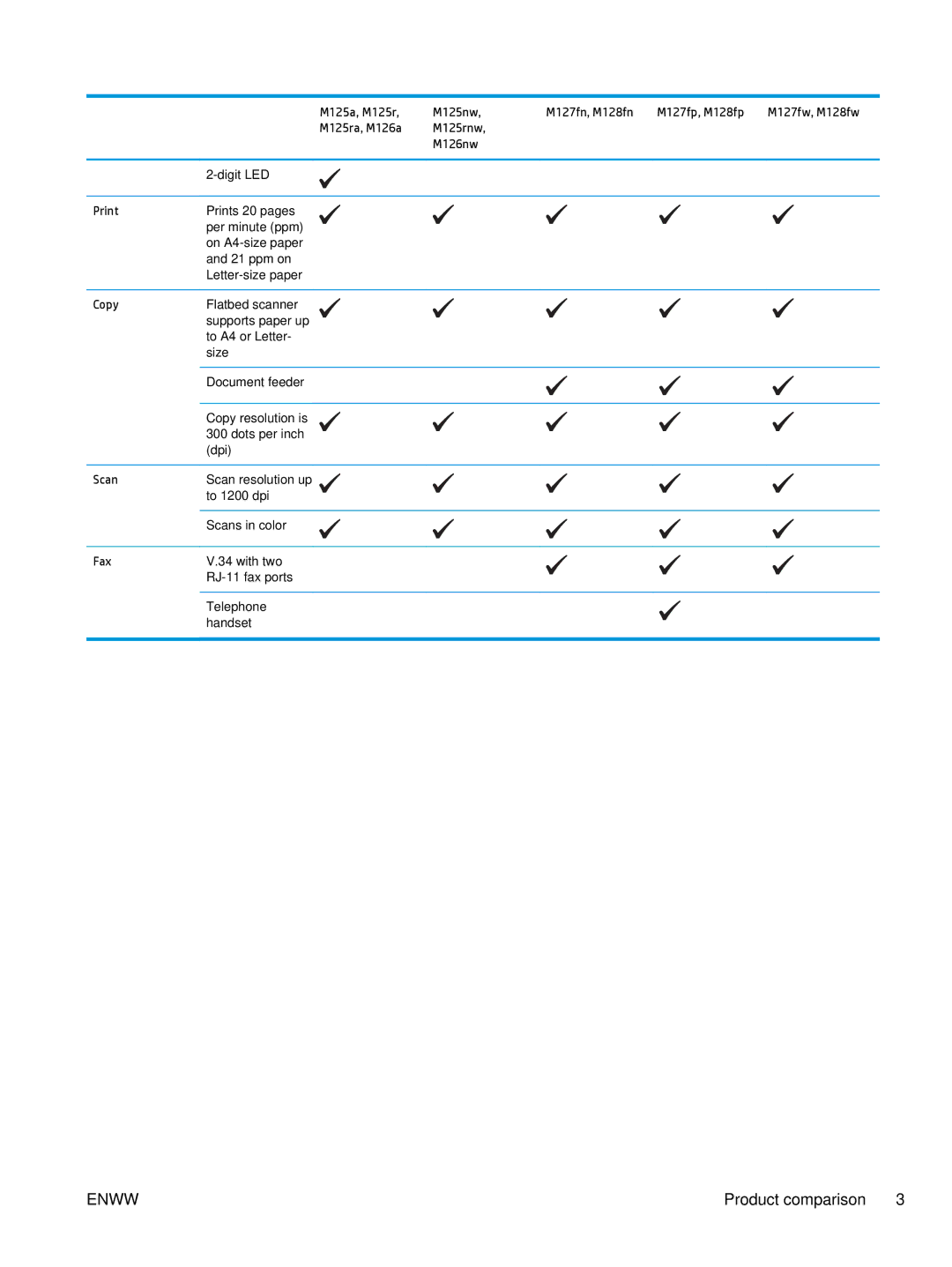 HP MFP M127fn, MFP M127fw manual Product comparison 