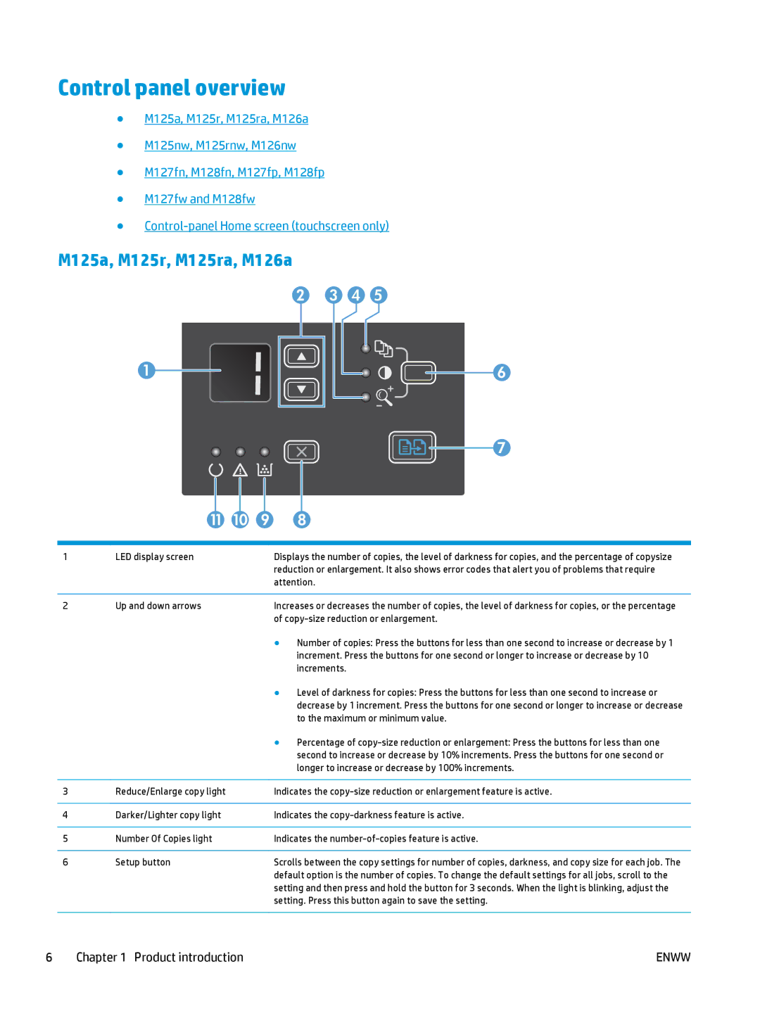 HP MFP M127fw, MFP M127fn manual Control panel overview, M125a, M125r, M125ra, M126a 