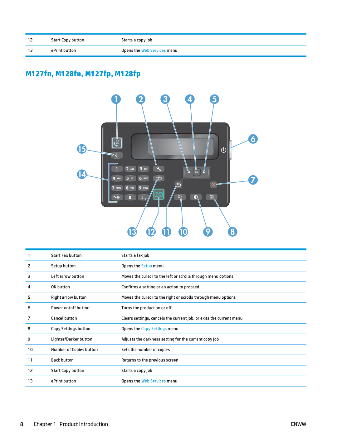 HP MFP M127fw, MFP M127fn manual M127fn, M128fn, M127fp, M128fp, 3 4 