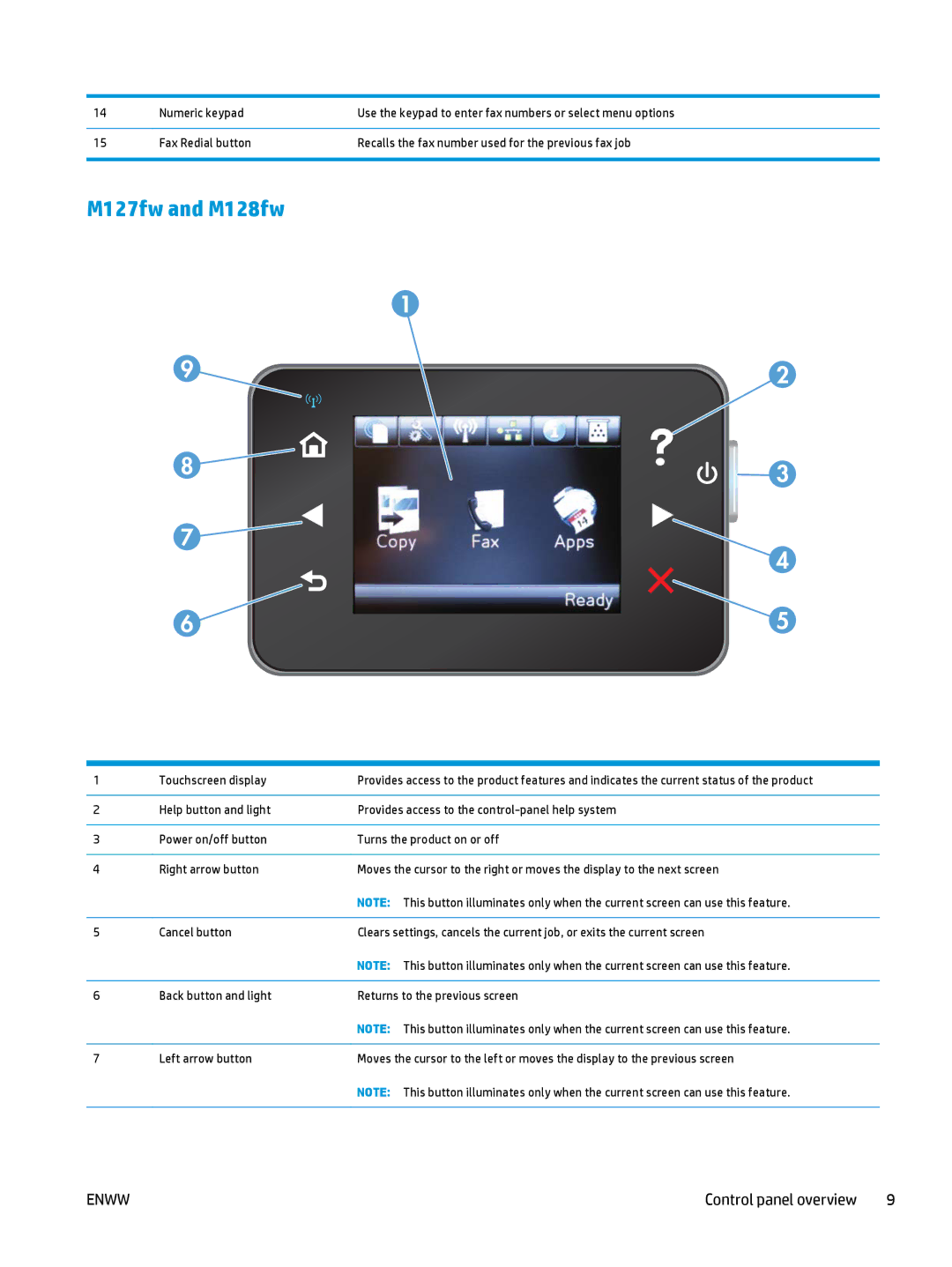 HP MFP M127fn, MFP M127fw manual M127fw and M128fw 