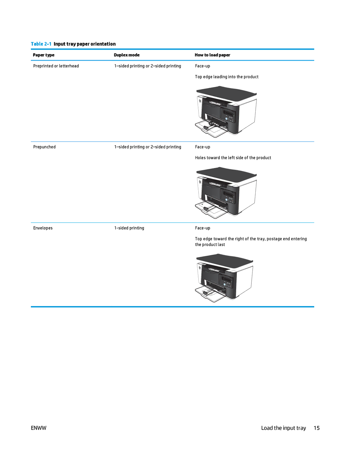 HP MFP M127fn, MFP M127fw manual Load the input tray, Paper type Duplex mode How to load paper 