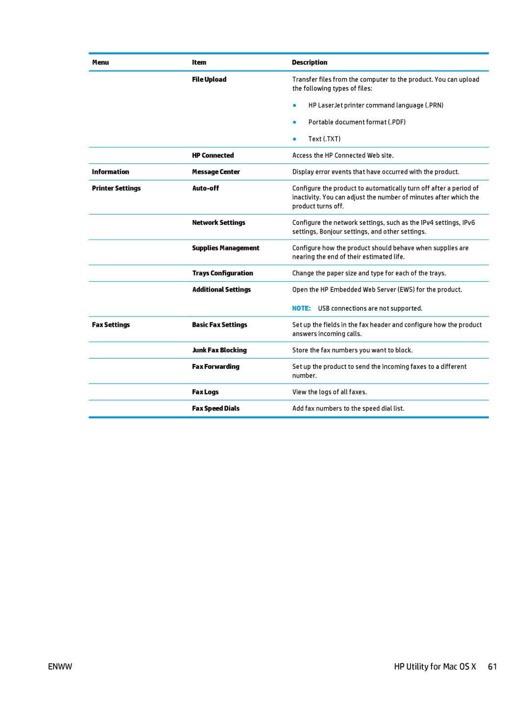 HP MFP M127fn, MFP M127fw manual HP Utility for Mac OS X 