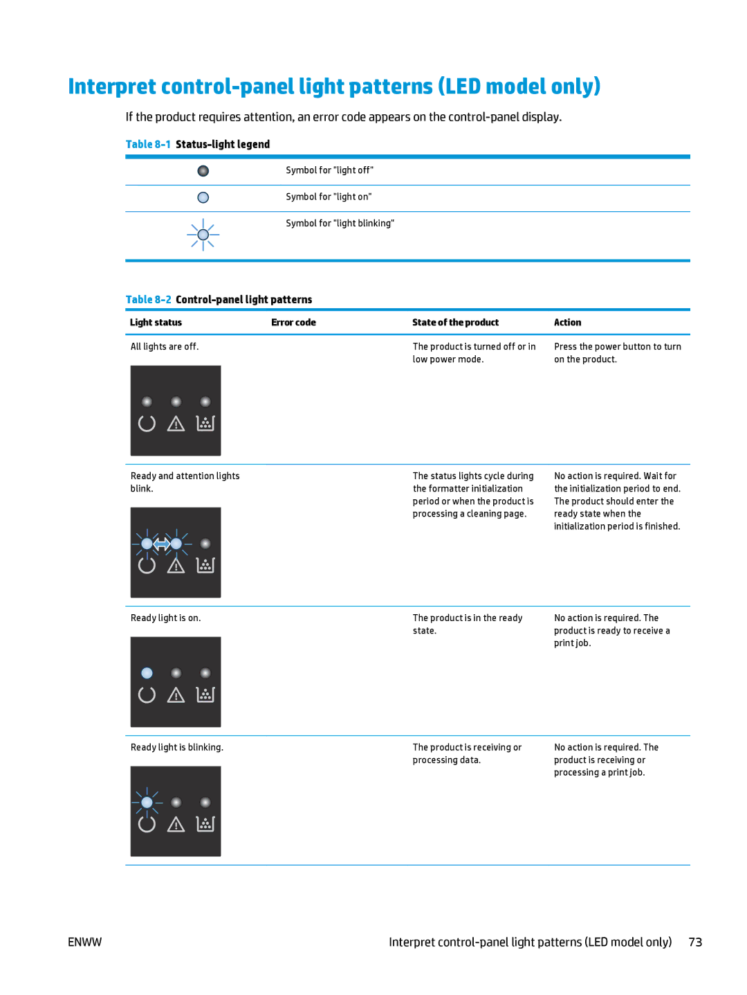 HP MFP M127fn manual Interpret control-panel light patterns LED model only, Light status Error code State of the product 