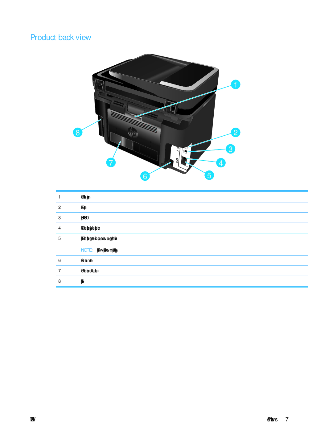 HP MFP M225dw, MFP M225dn manual Product back view 