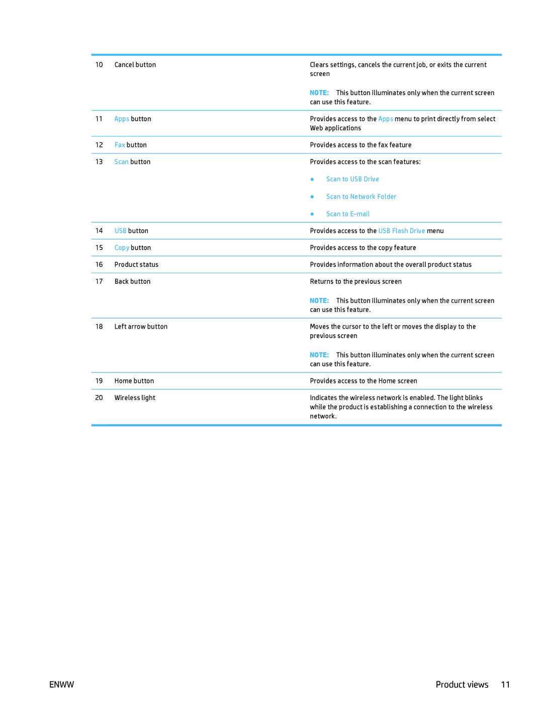 HP MFP M225dw, MFP M225dn manual Scan to USB Drive 