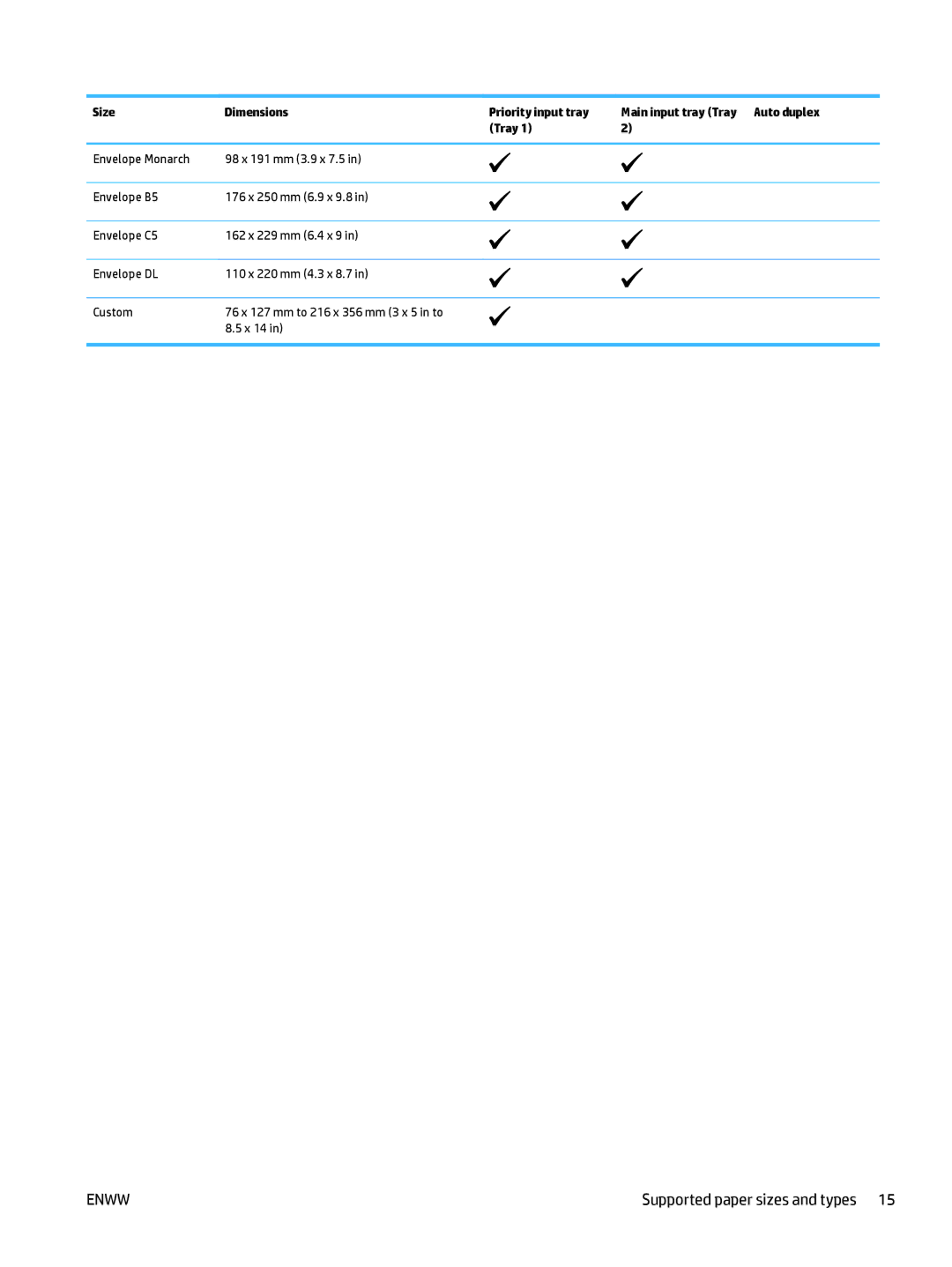 HP MFP M225dw, MFP M225dn manual Supported paper sizes and types 