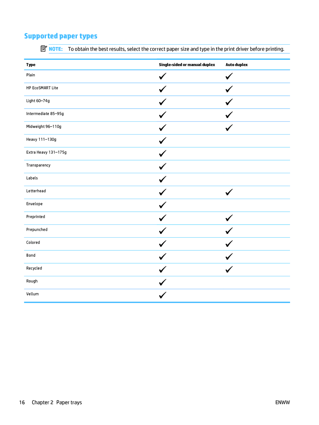 HP MFP M225dn, MFP M225dw manual Supported paper types, Type 