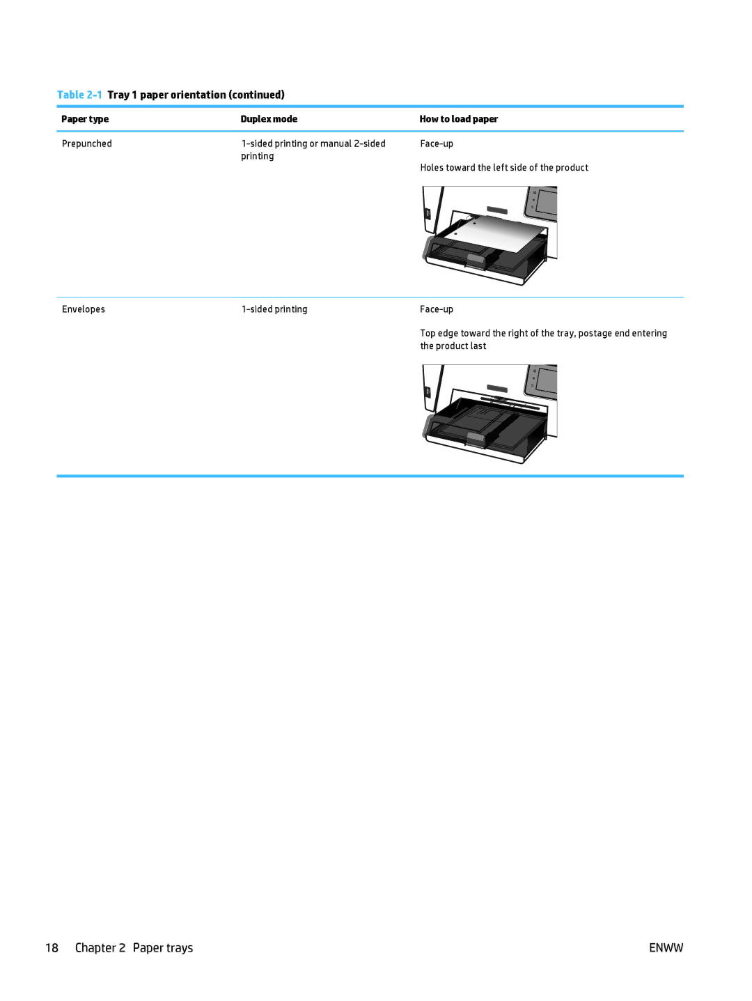 HP MFP M225dn, MFP M225dw manual Face-up 