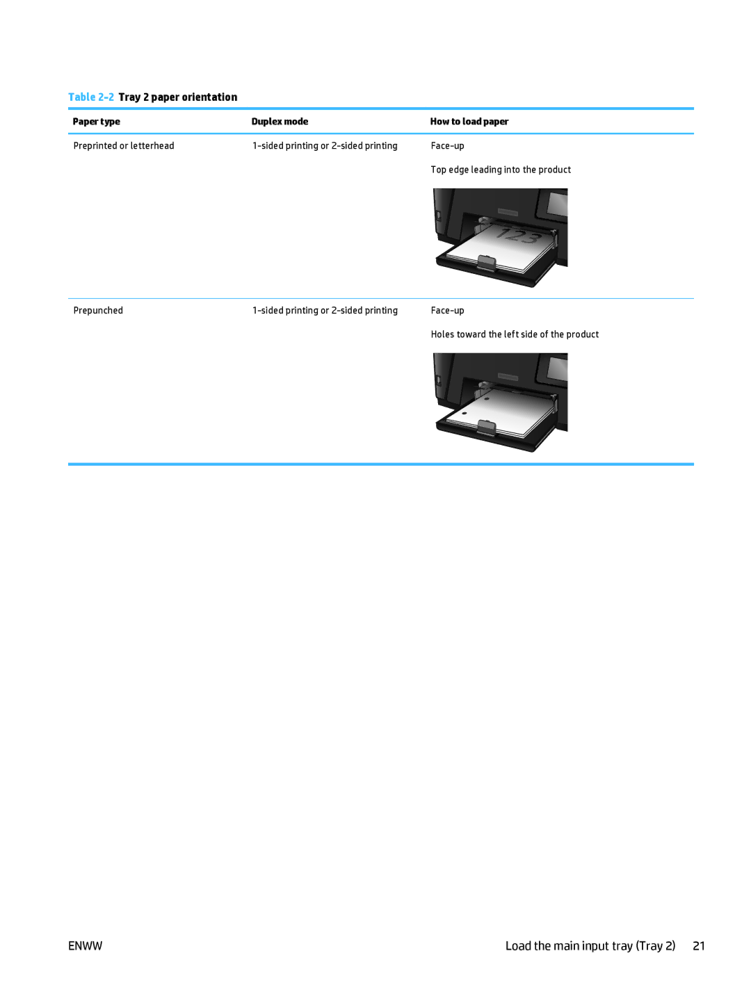 HP MFP M225dw, MFP M225dn manual 2Tray 2 paper orientation 