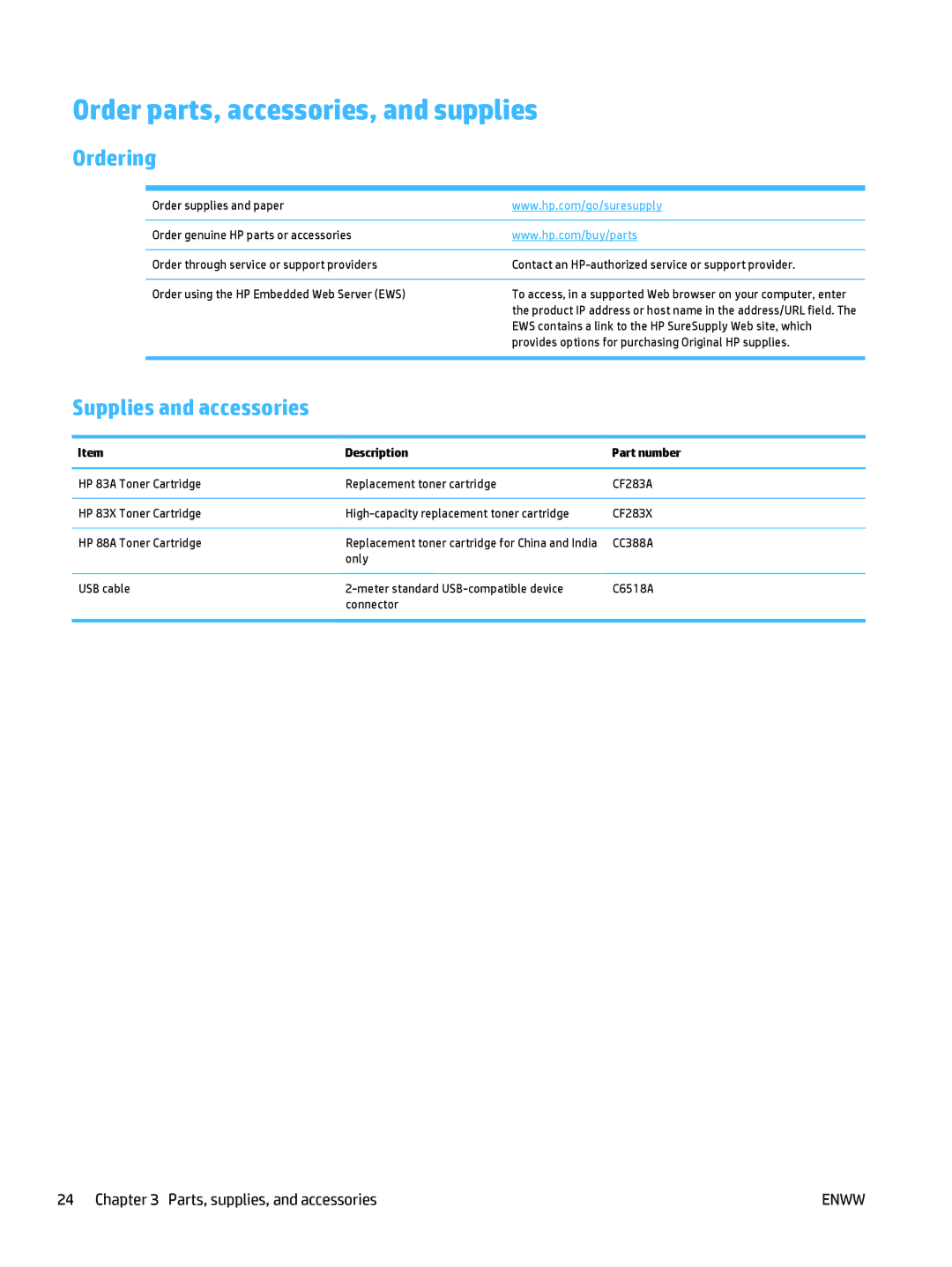 HP MFP M225dn manual Order parts, accessories, and supplies, Ordering, Supplies and accessories, Description Part number 