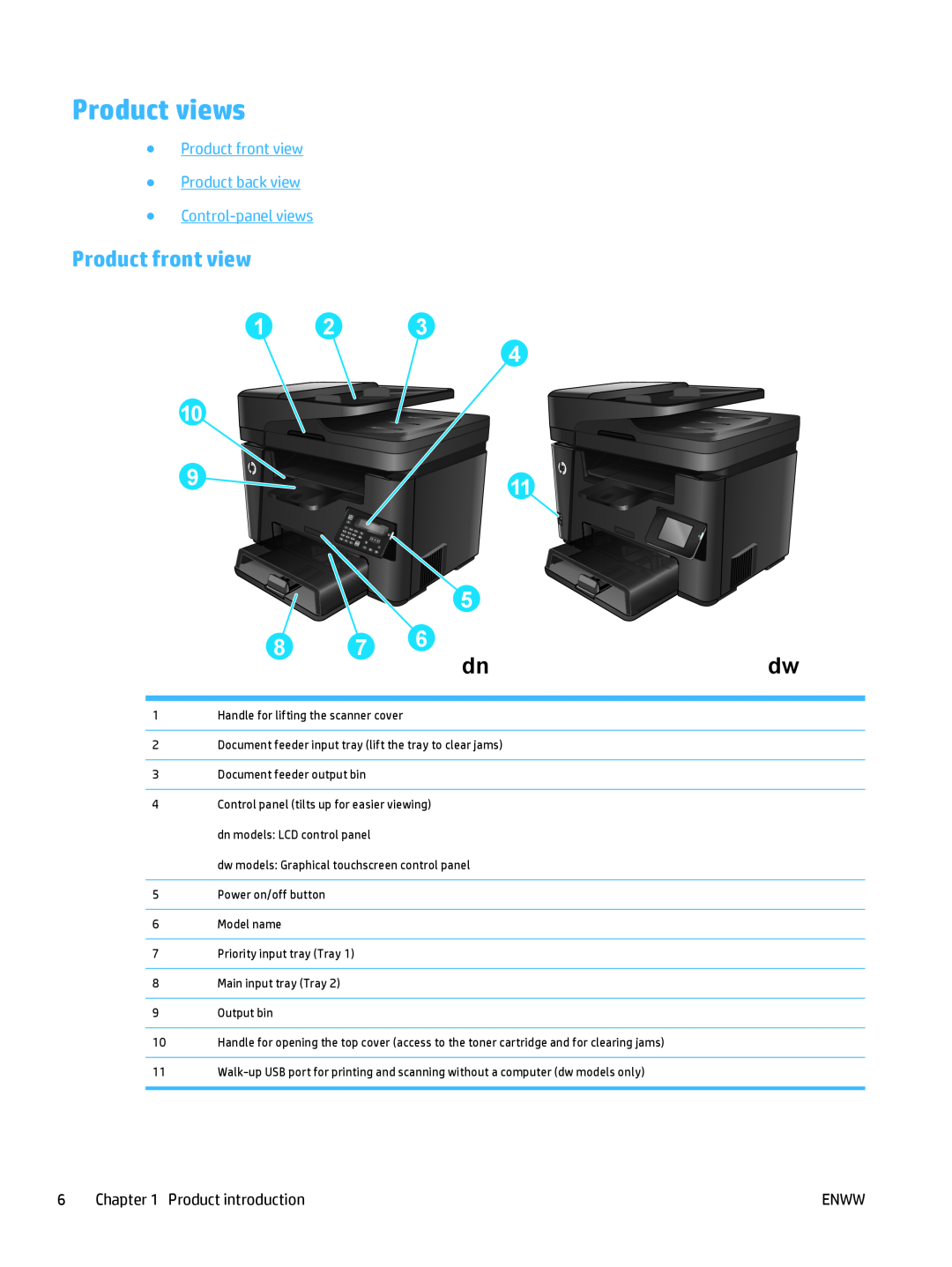 HP MFP M225dn, MFP M225dw manual Product views, Product front view Product back view Control-panel views, dndw 