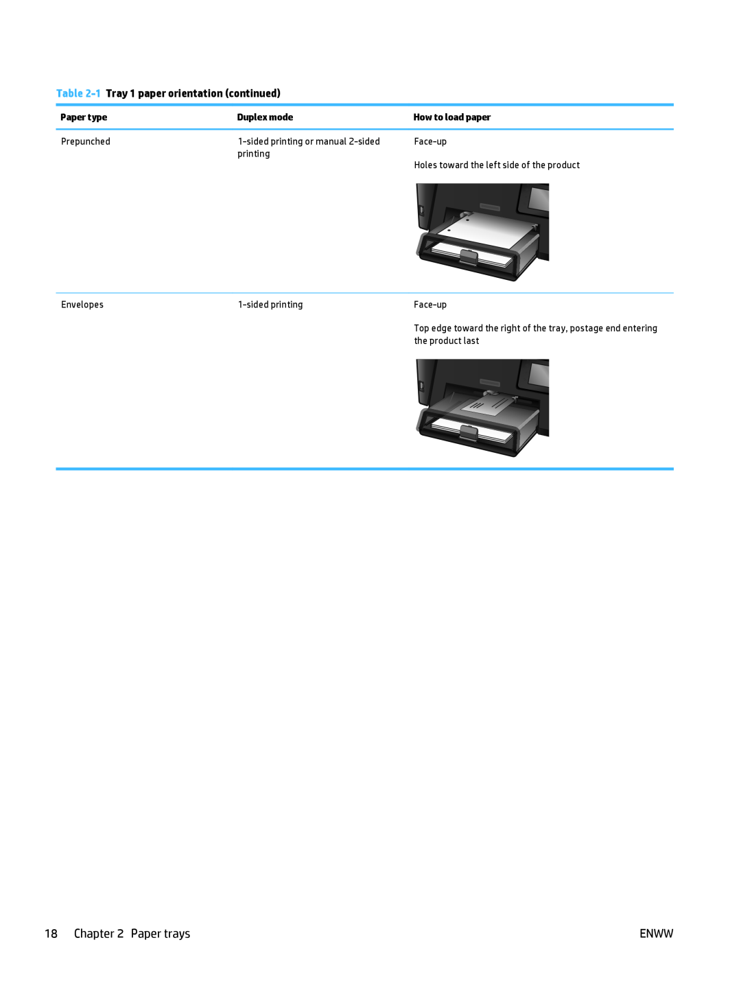 HP MFP M225dn, MFP M225dw manual Paper trays, 1 Tray 1 paper orientation continued 