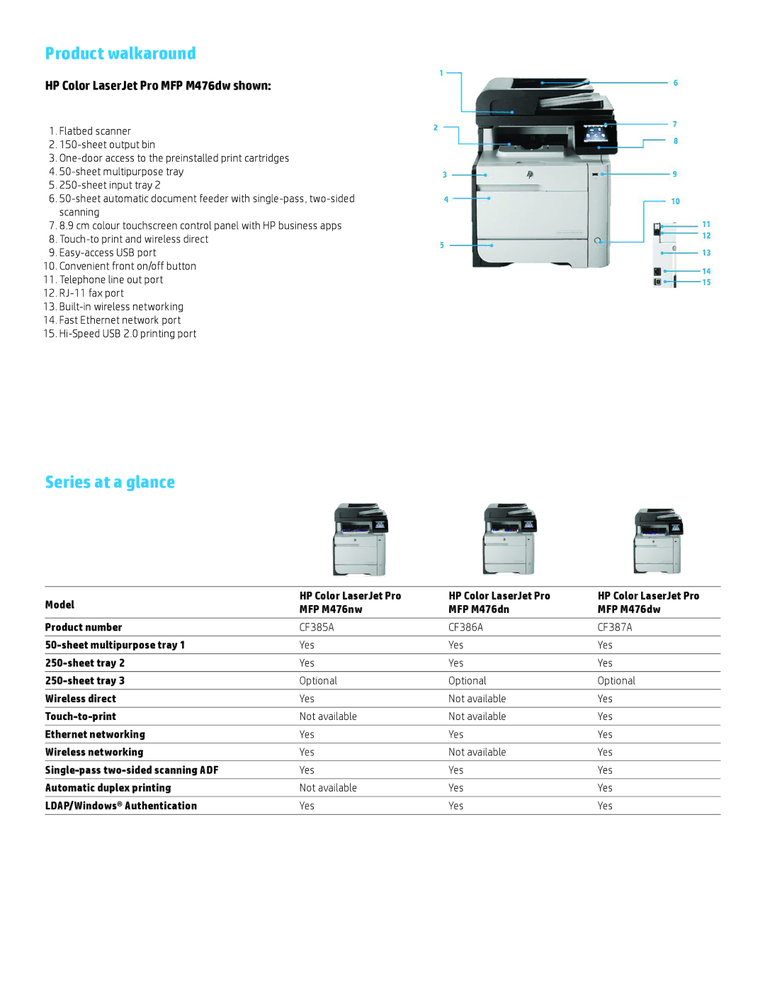 HP MFP M476nw manual Product walkaround, Series at a glance 