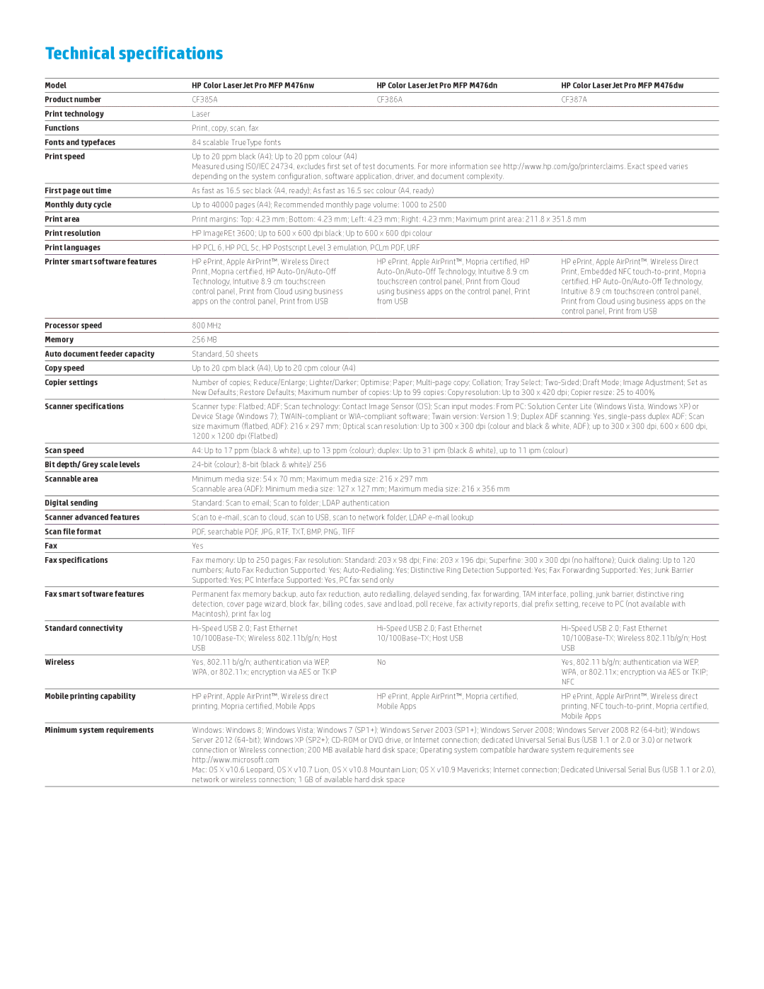 HP MFP M476nw manual Technical specifications 