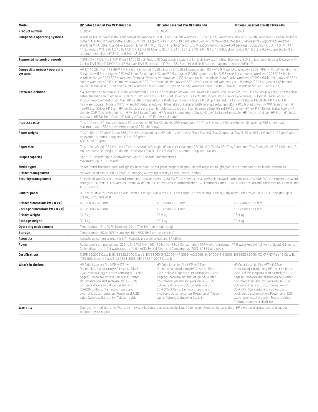 HP MFP M476nw Compatible operating systems, Supported network protocols, Compatible network operating, Systems, Paper size 