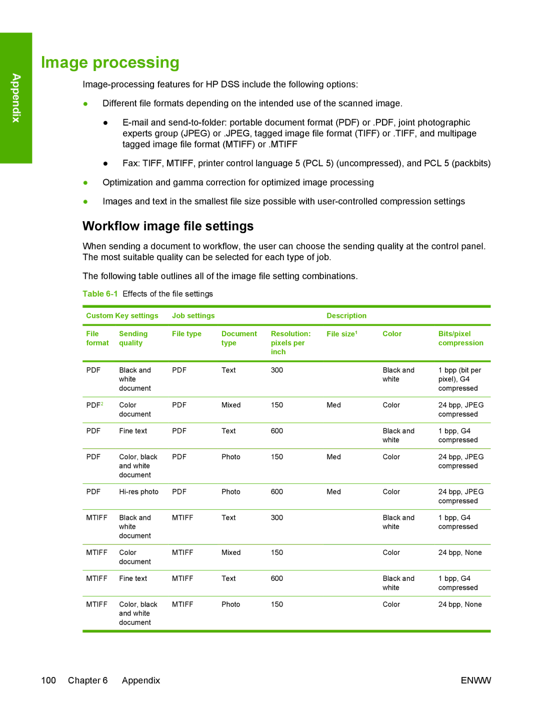 HP MFP Sending Software 4.0 to 4.20 manual Image processing, Workflow image file settings, 1Effects of the file settings 