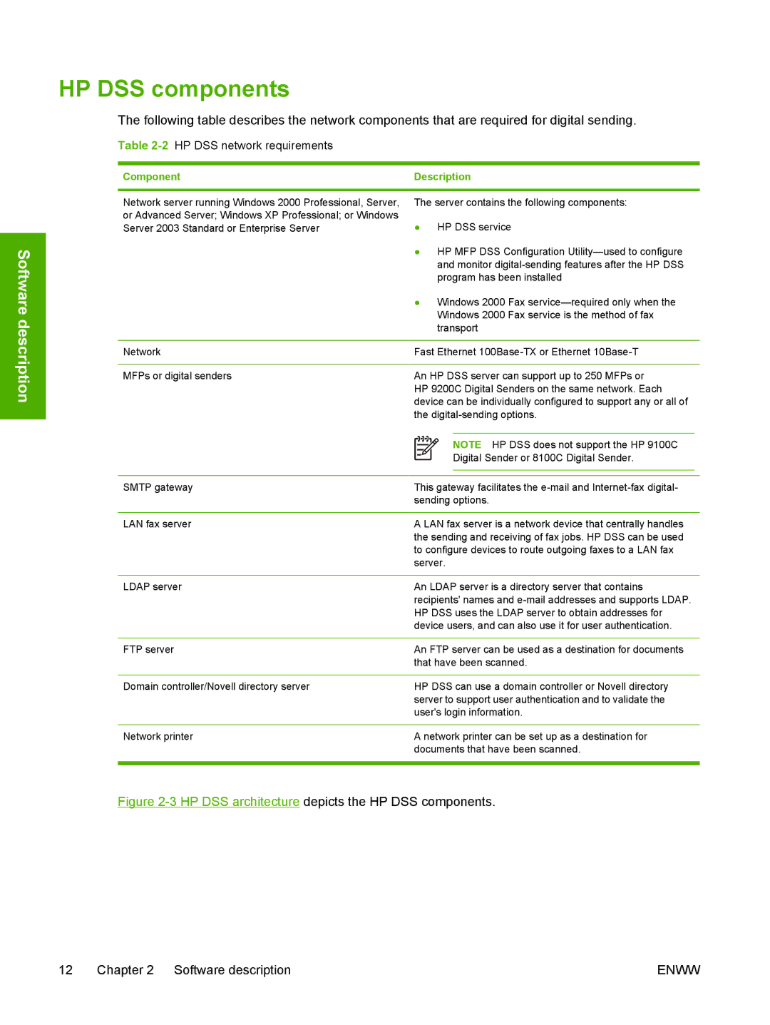 HP MFP Sending Software 4.0 to 4.20 manual HP DSS components, 2HP DSS network requirements, Component 