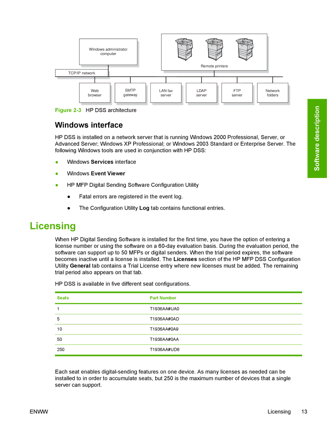 HP MFP Sending Software 4.0 to 4.20 manual Licensing, Windows interface, Seats Part Number 