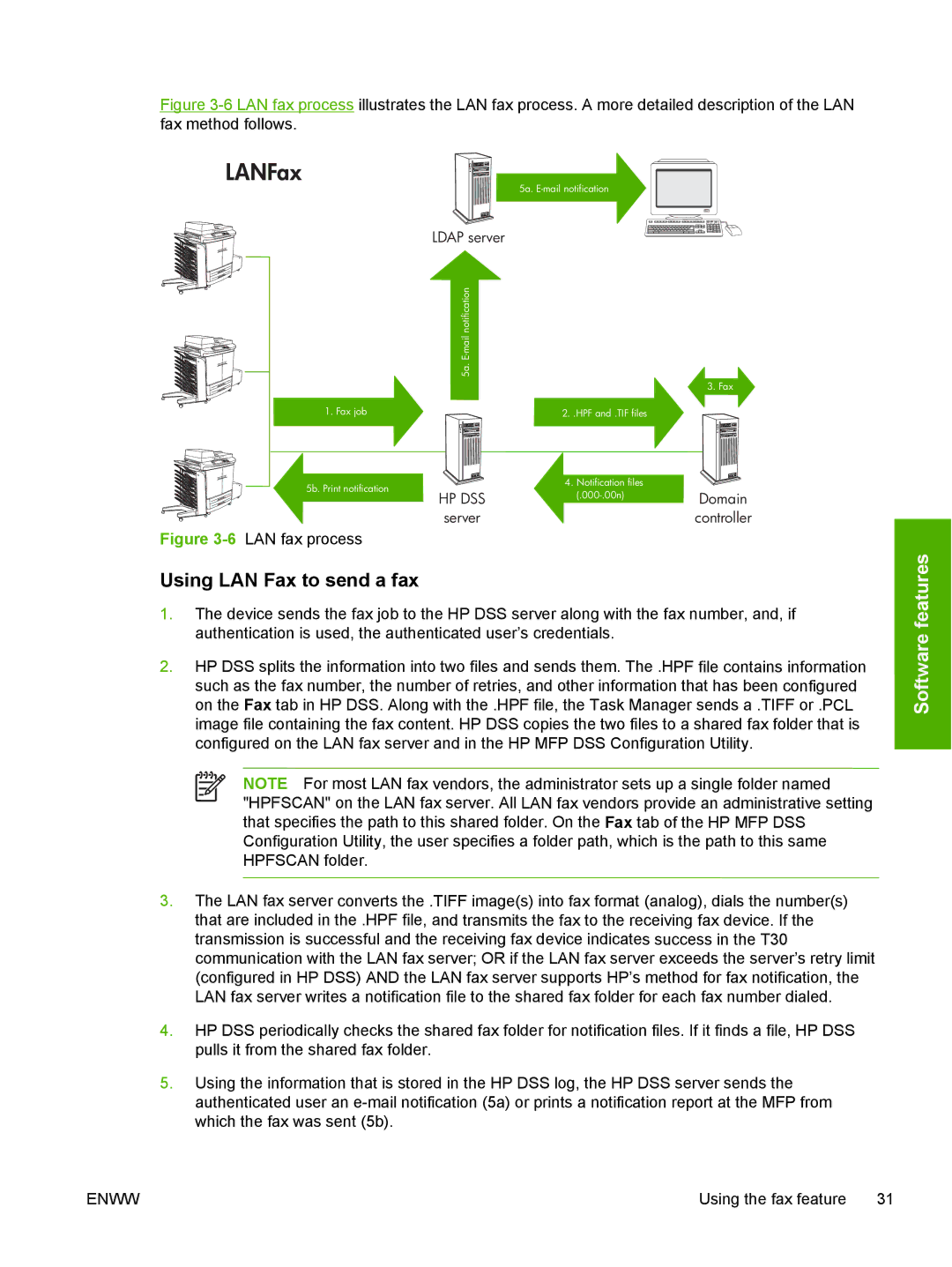 HP MFP Sending Software 4.0 to 4.20 manual LANFax 