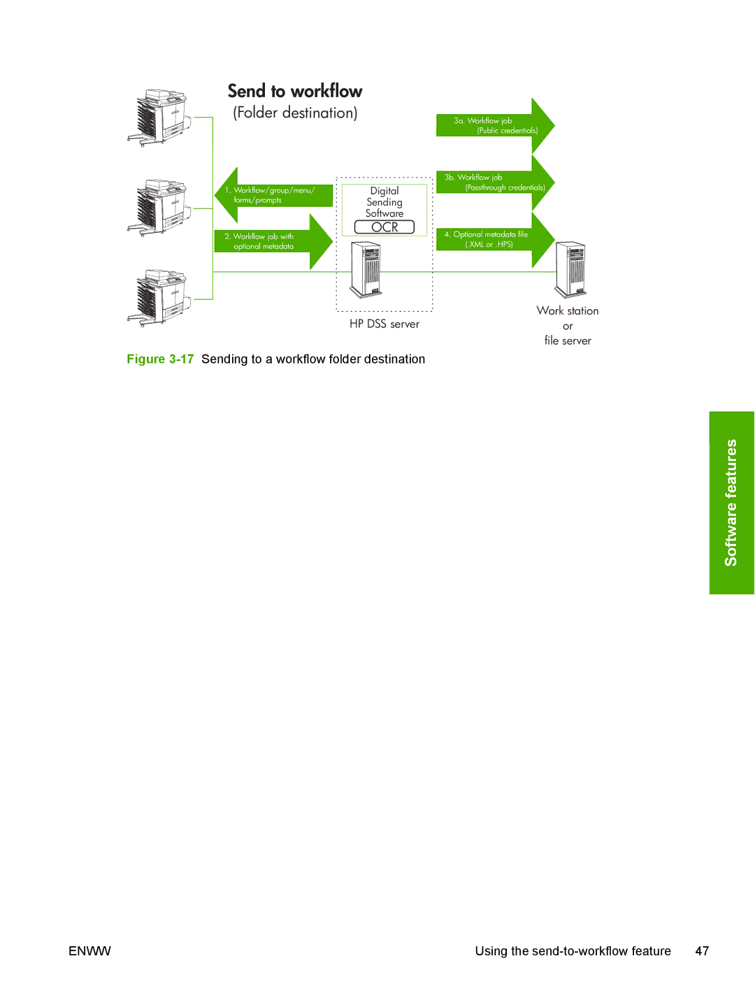 HP MFP Sending Software 4.0 to 4.20 manual Send to workflow Folder destination 