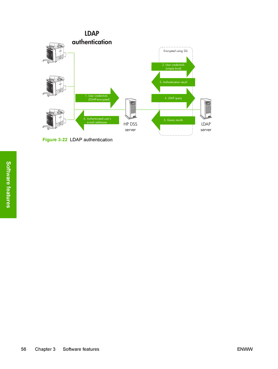 HP MFP Sending Software 4.0 to 4.20 manual Ldap authentication 