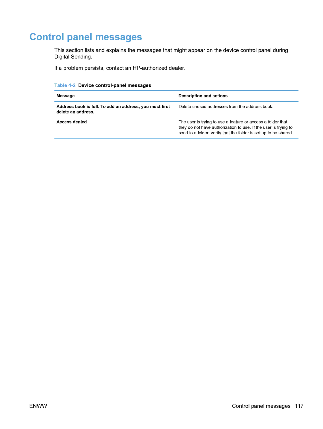 HP MFP Sending Software 4.9X manual Control panel messages, 2Device control-panel messages, Message Description and actions 