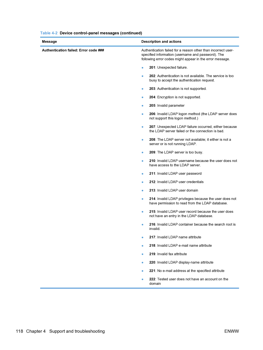 HP MFP Sending Software 4.9X manual Authentication failed for a reason other than incorrect user 