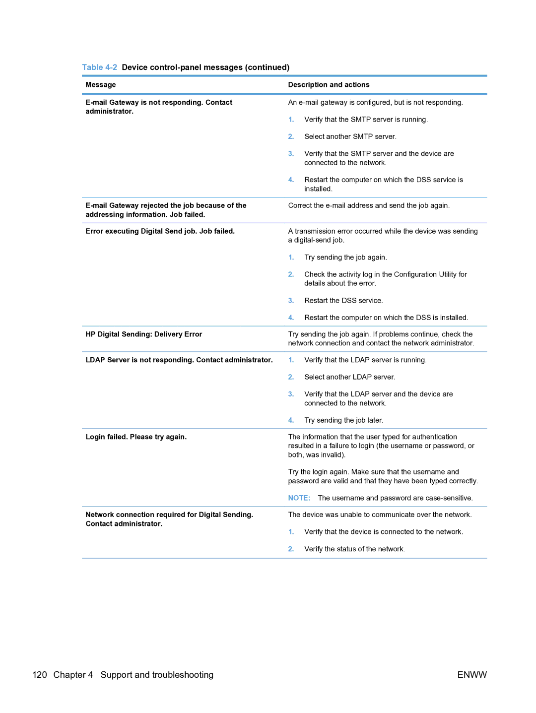 HP MFP Sending Software 4.9X manual Mail Gateway rejected the job because, HP Digital Sending Delivery Error 