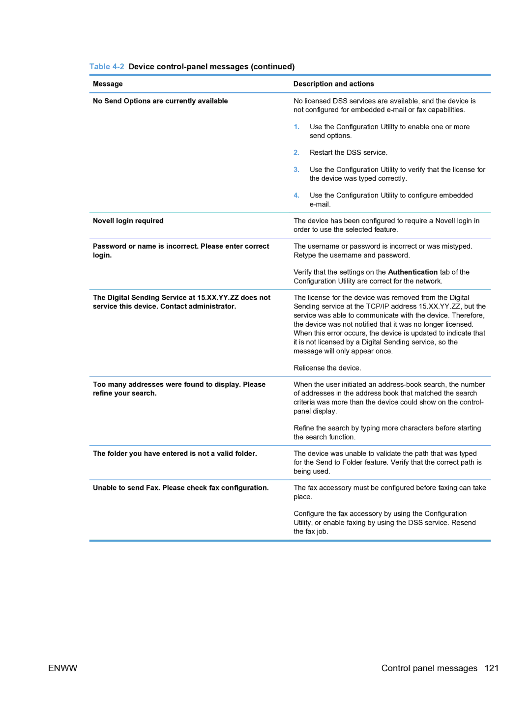 HP MFP Sending Software 4.9X manual Novell login required, Login, Digital Sending Service at 15.XX.YY.ZZ does not 