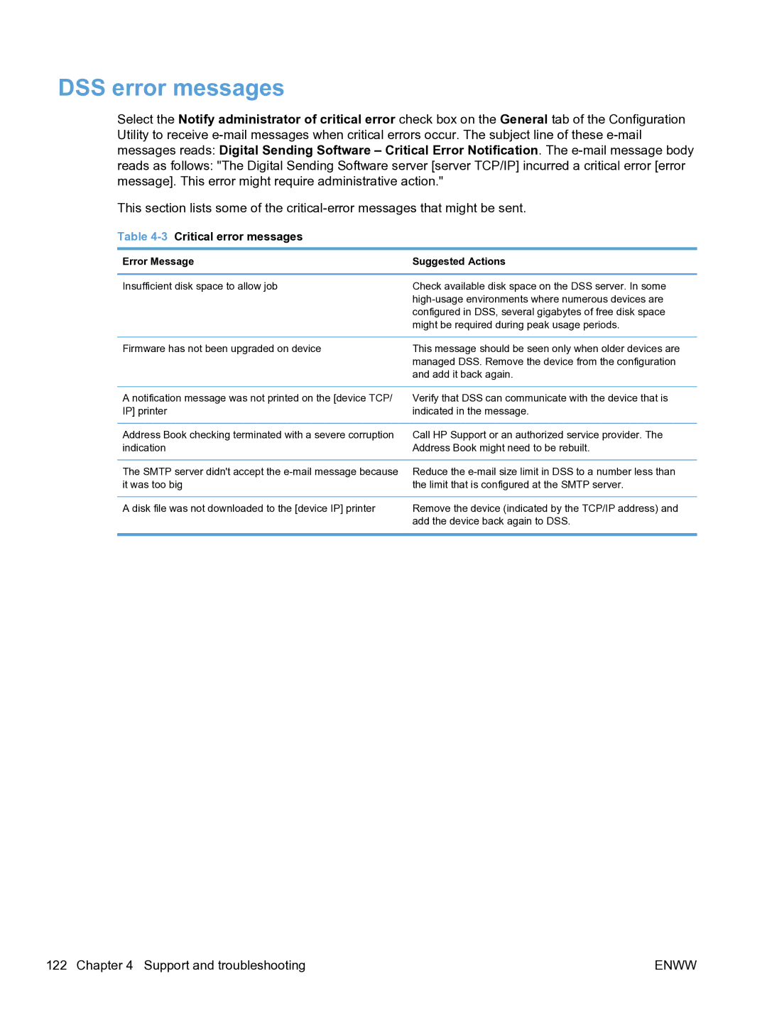 HP MFP Sending Software 4.9X manual DSS error messages, 3Critical error messages, Error Message Suggested Actions 