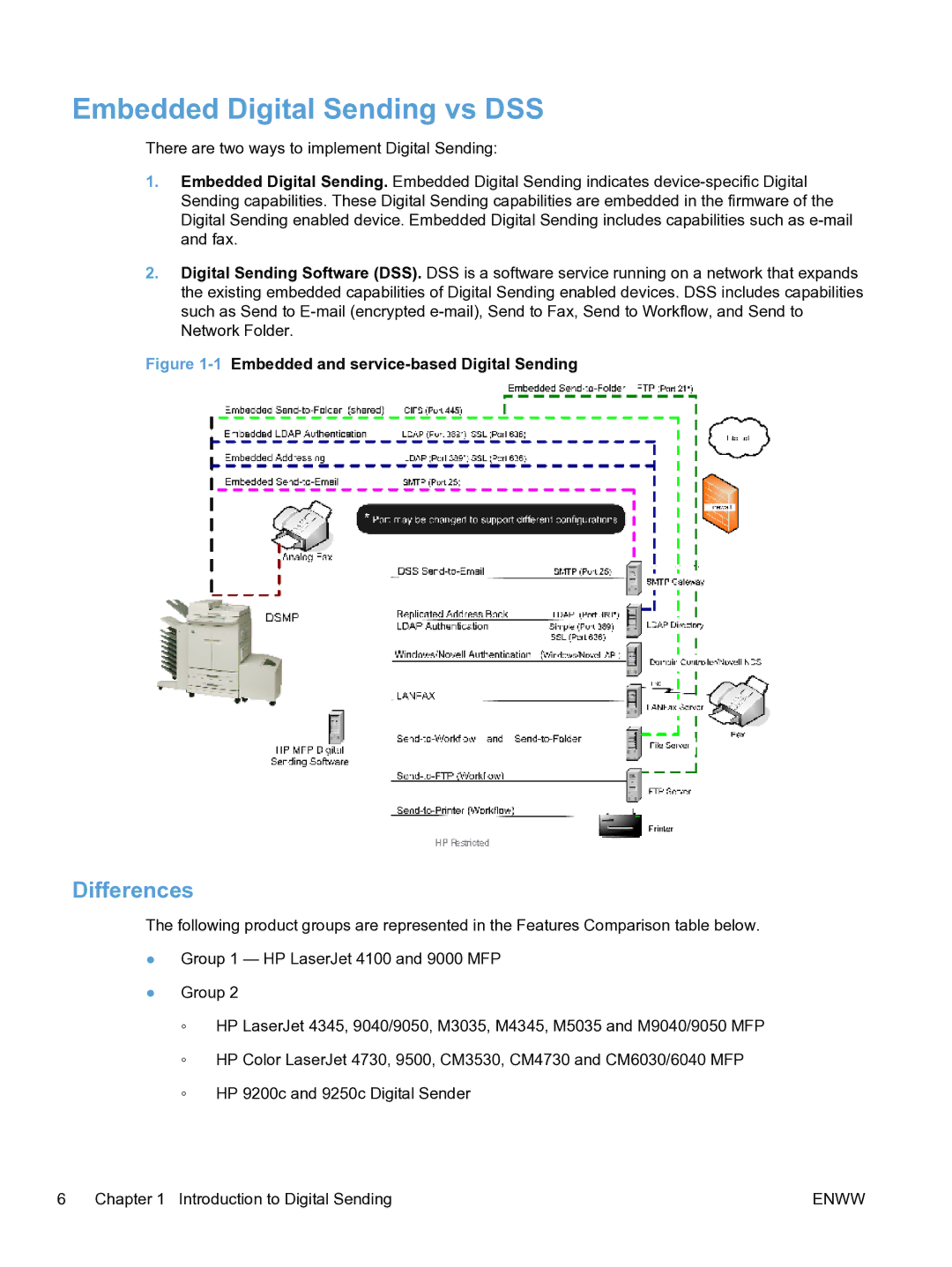 HP MFP Sending Software 4.9X manual Embedded Digital Sending vs DSS, Differences 