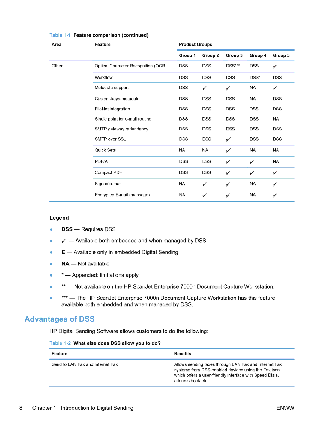 HP MFP Sending Software 4.9X manual Advantages of DSS, 2What else does DSS allow you to do?, Feature Benefits 