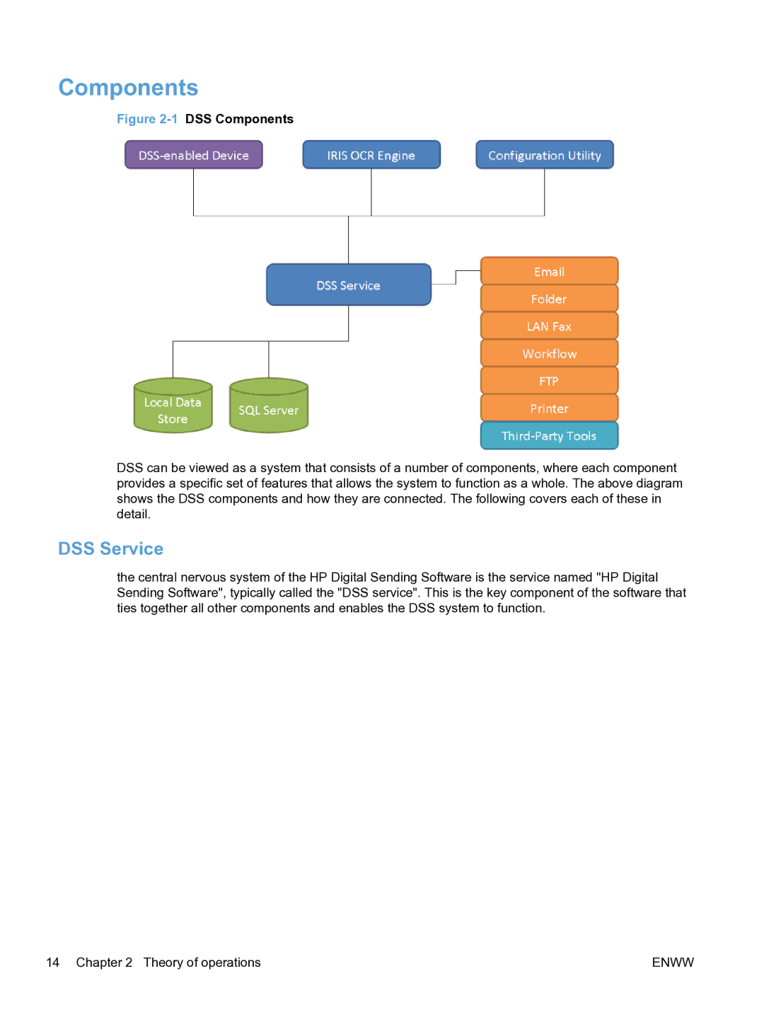 HP MFP Sending Software 4.9X manual Components, DSS Service 