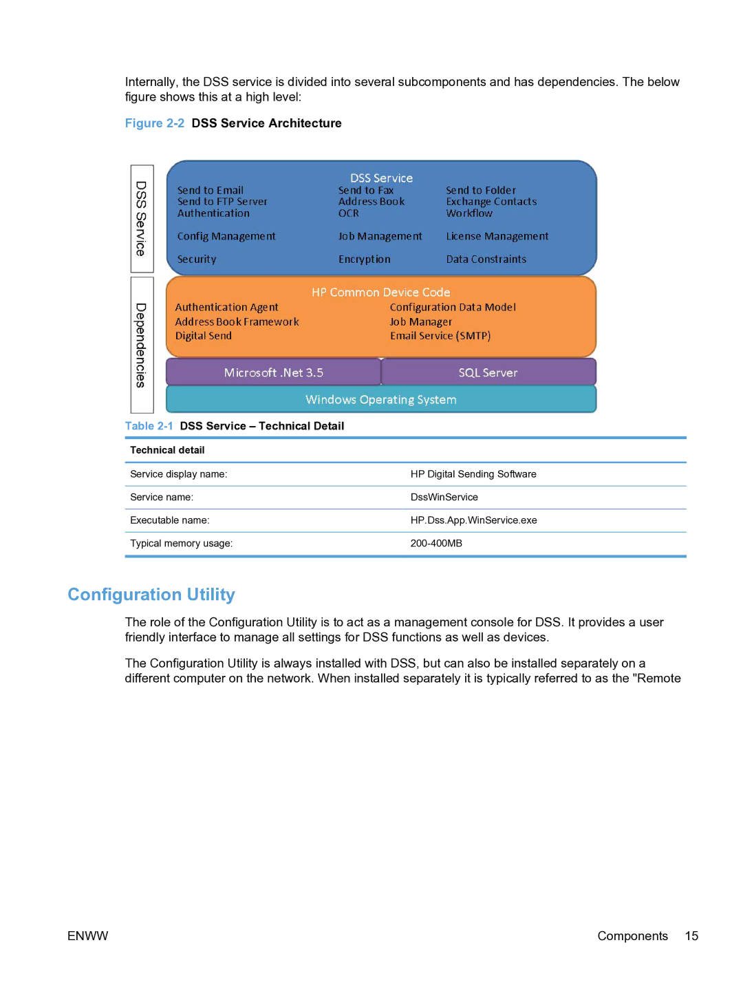 HP MFP Sending Software 4.9X manual Configuration Utility, 1DSS Service Technical Detail, Technical detail 